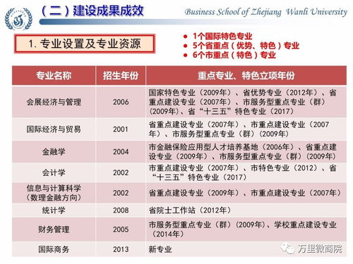 仔细看好了,带你深度了解大万里的商学院
