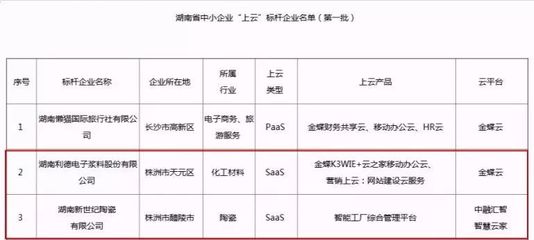 热点|株洲企业本周要闻回顾
