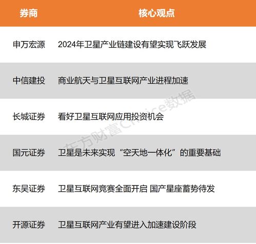中国将推出消费级卫星互联网产品 产业链建设有望实现飞跃发展