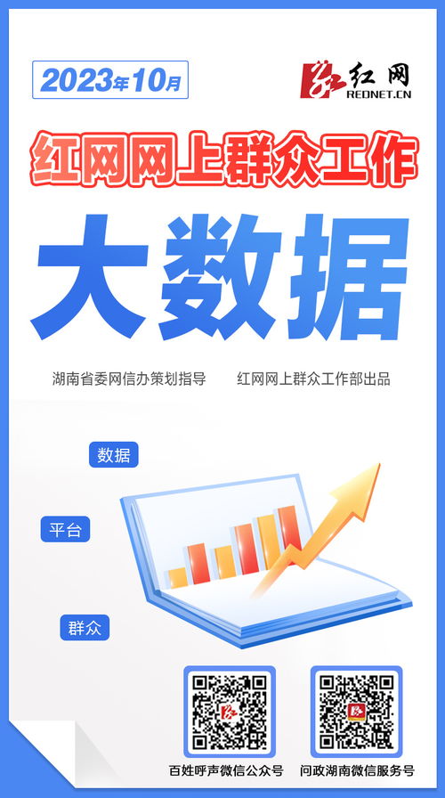 10月湖南各地回应网民留言15542次丨红网网上群众工作大数据
