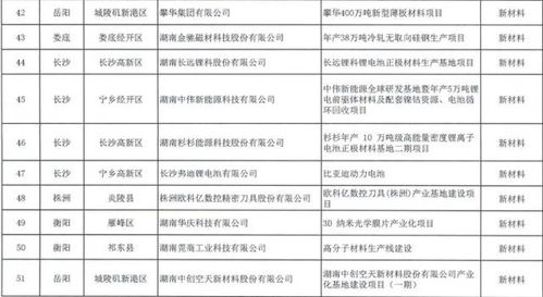 今年首批163个制造强省重点项目发布