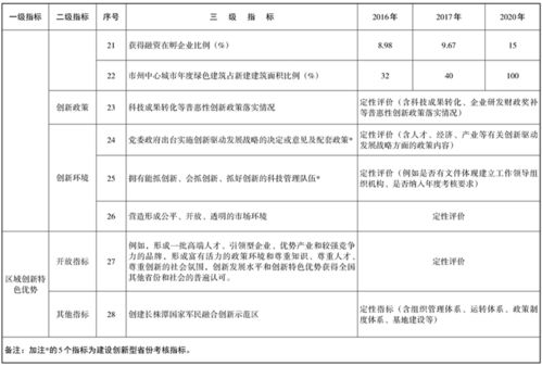 南岳区人民政府门户网站 法规文件