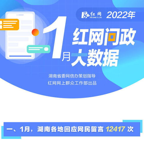 1月各地回应网民留言12417次丨红网网上群众工作大数据