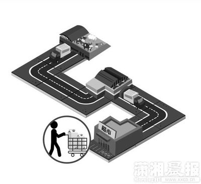 湖南将建立产品溯源制度 12月底前出台并实施 - 今日关注 - 湖南在线 - 华声在线