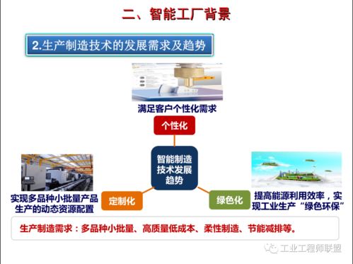 智能工厂建设规划及案例