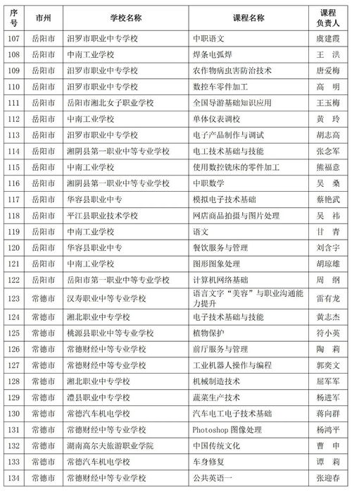 200门 湖南省中职优质精品课程建设名单公布