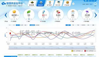 托普云农参加湖南省 互联网 现代农业大会,为智慧农业发展助力