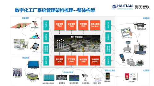 cim2021演讲报告 杭州科强 注塑产业数字化转型和智能工厂建设
