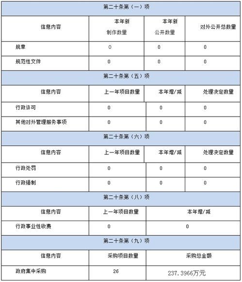 湖南省审计厅2019年政府信息公开工作年度报告