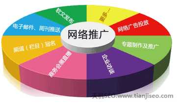 湖南排名顾问