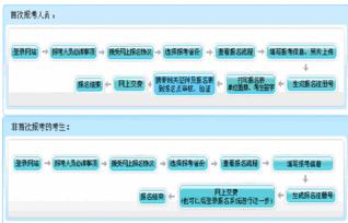 北京2013年初级会计职称考试报名入口
