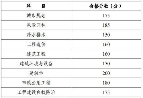 广告剩余