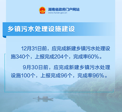 海报丨快看!湖南1-9月污染防治攻坚战“夏季攻势”成绩单