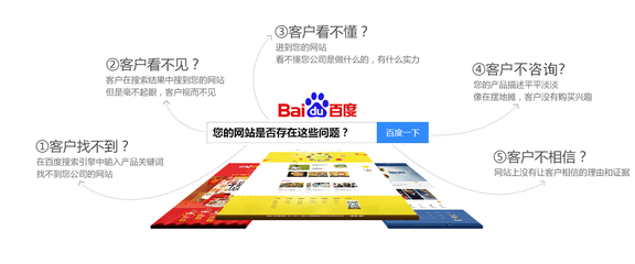 营销型网站|营销型网站建设|湖南营销型网站建设|营销型网站建设公司