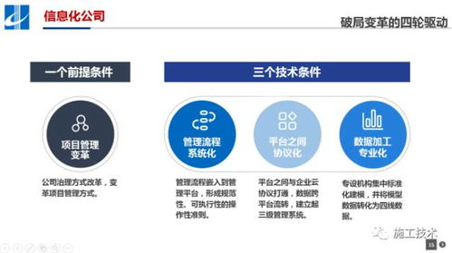 经典bim落地案例 湖南建工从数字化项目 信息化公司走向互联网企业
