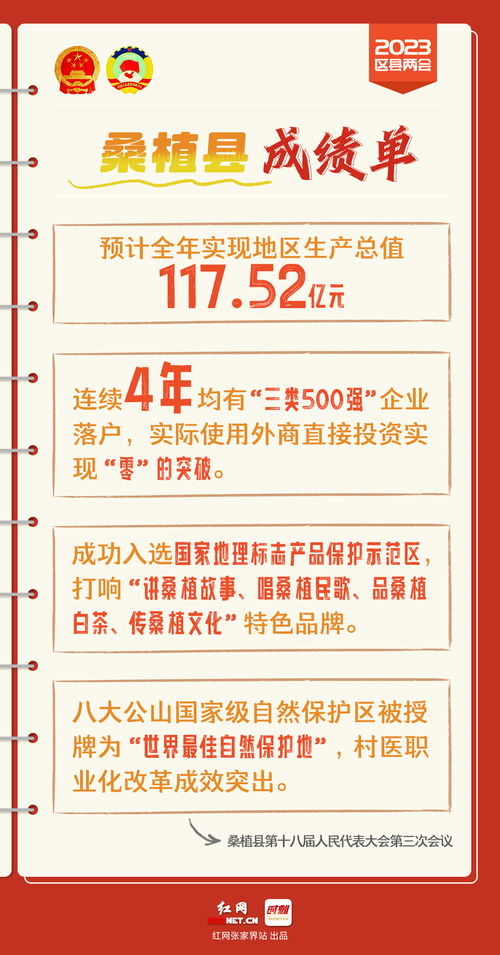 数读2023丨张家界四区县政府工作报告成绩