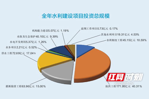 2017年湖南省水利发展统计公报发布