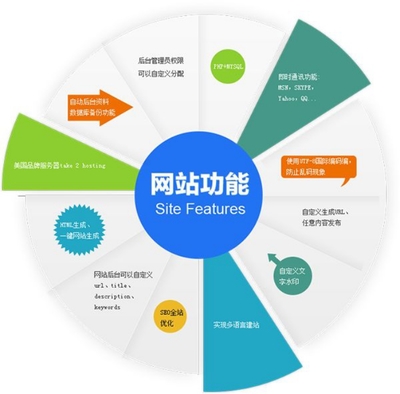 长沙协会网站建设