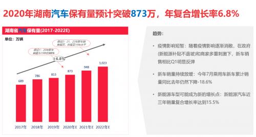 互联网平台成湖南养车新主流，途虎新模式再引千人体验