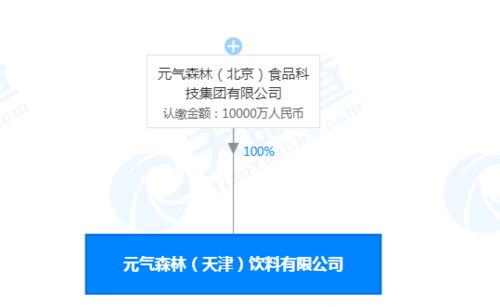 元气森林在天津成立全资子公司，注册资本达1亿元