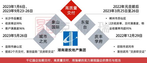 深耕湖湘布局全国，坚守产品主义的建筑湘军——湖南建投地产集团