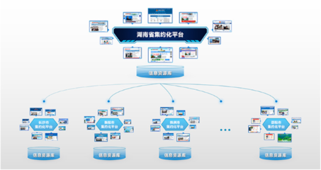 湖南省政府网站集约化试点取得阶段性成效
